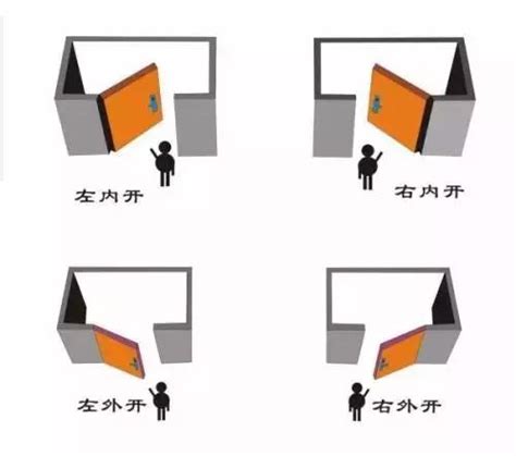 房門向外開|門究竟向外開還是向里開？十家裡有九家人都做錯了！。